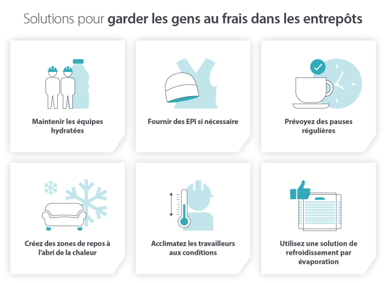 Quelles solutions pour réduire la température dans un entrepôt de stockage ?